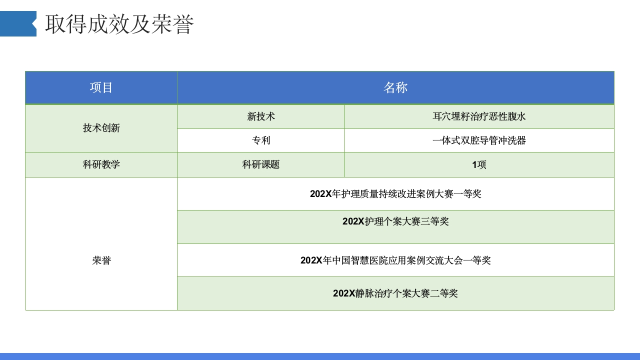 护士长工作总结及下一年工作计划汇报