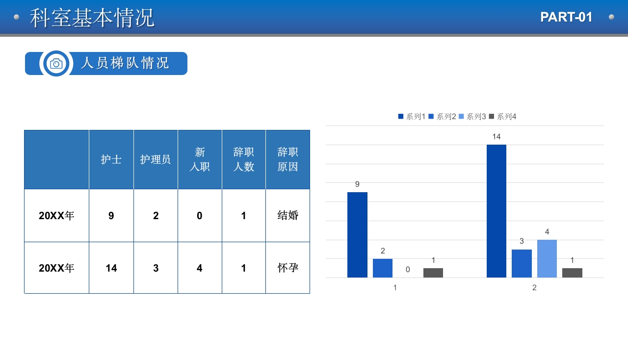 护士长护理年终工作总结汇报