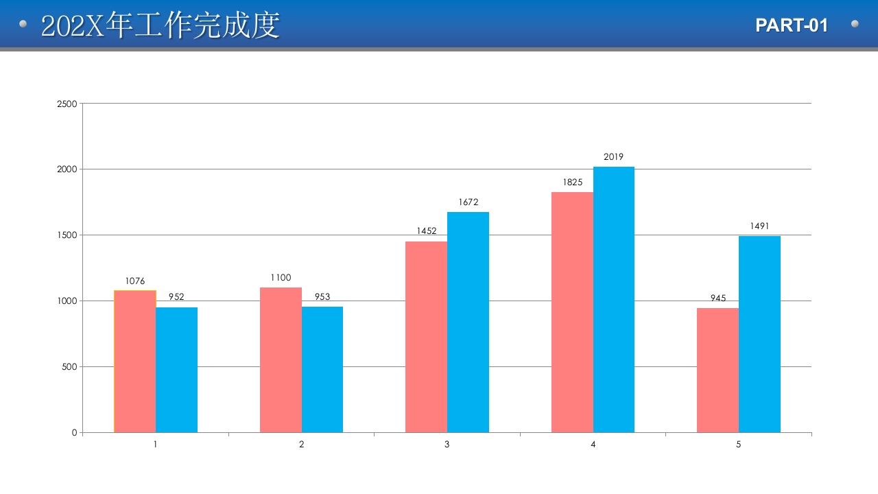 护士长护理年终工作总结汇报