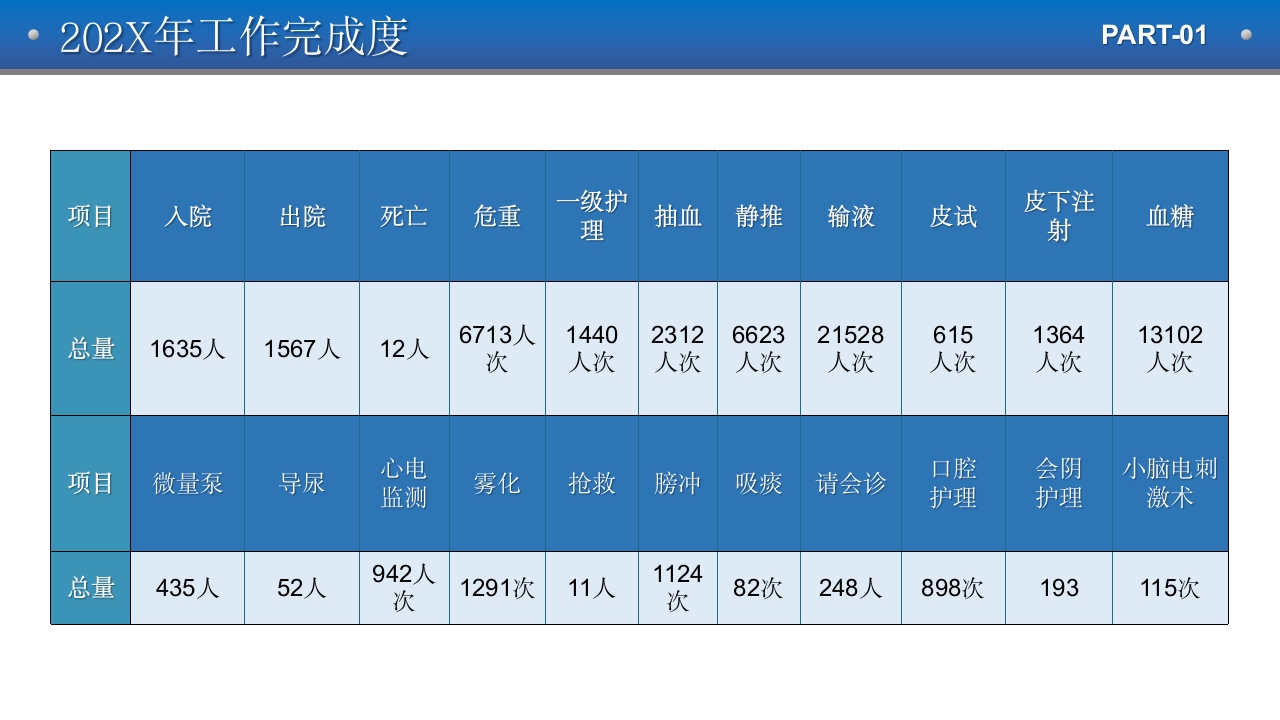 护士长护理年终工作总结汇报