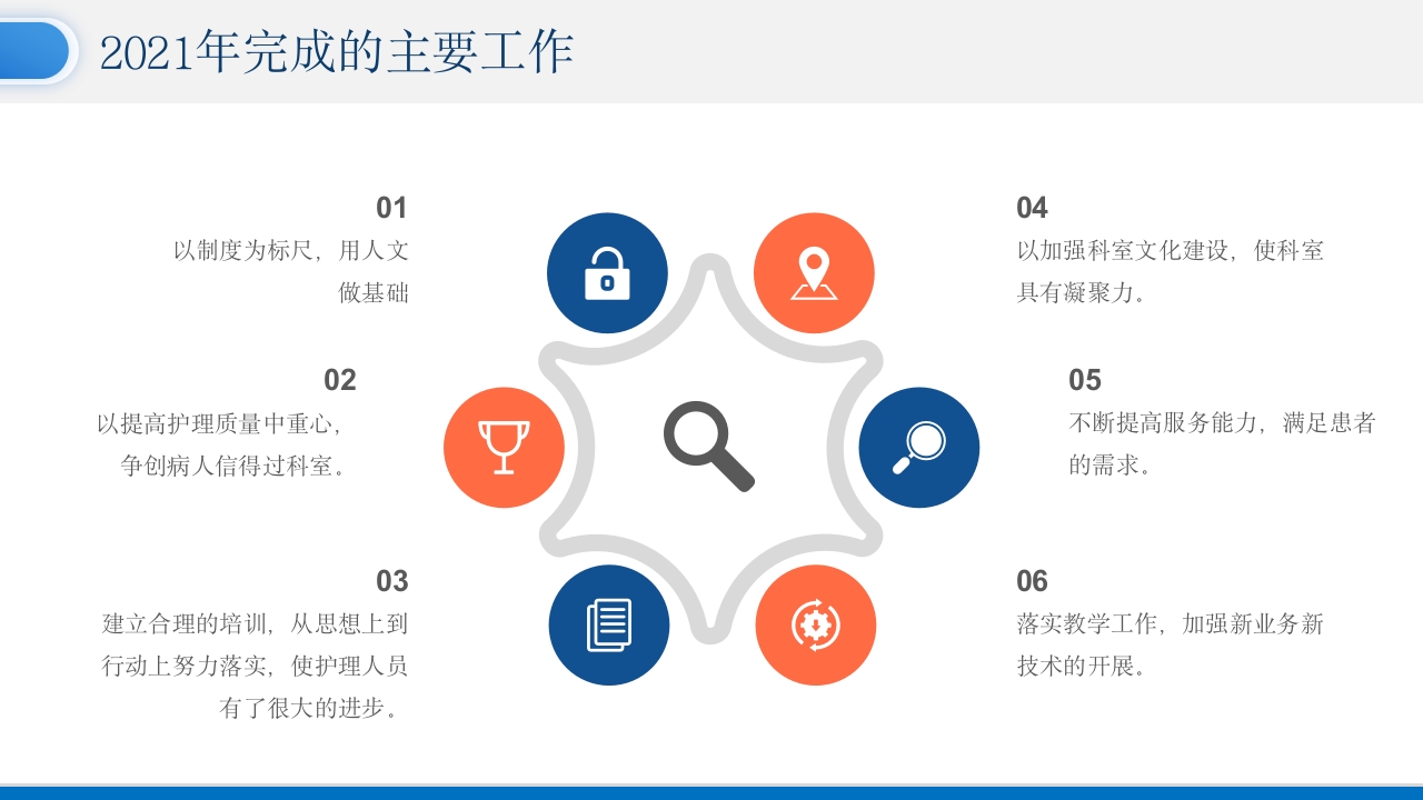年终护士长护理工作总结汇报(请结合实际修改)