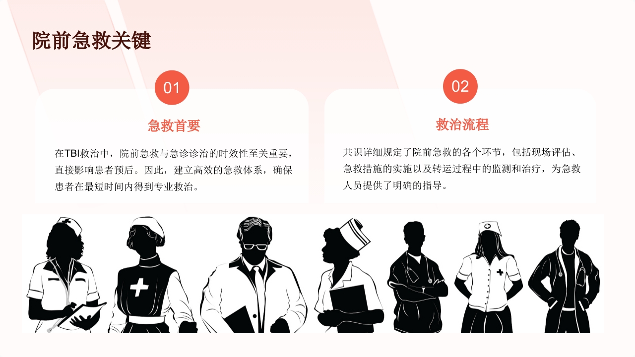 颅脑损伤院前与急诊诊治(2025版)中国专家共识解读PPT课件