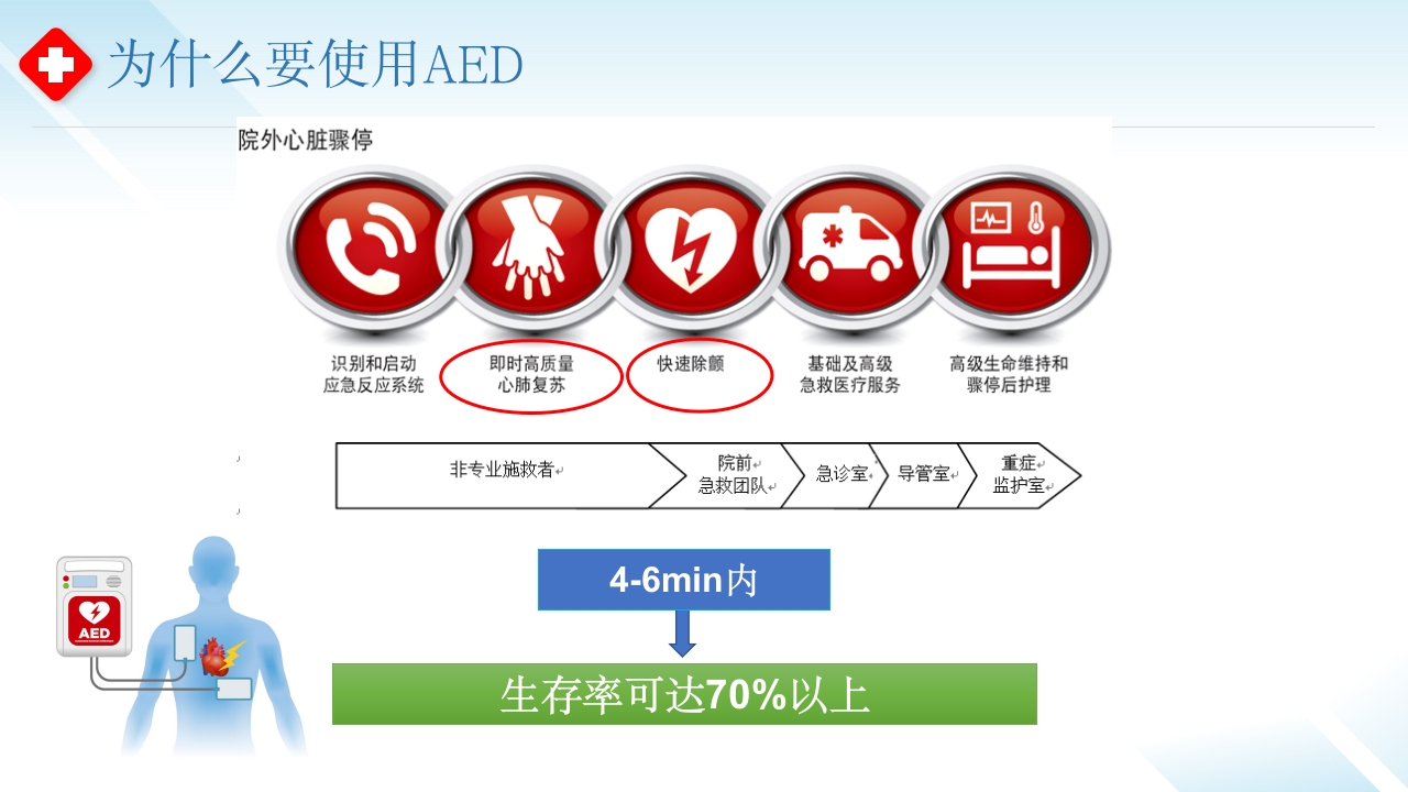 AED使用--守护心跳,“救”在身边