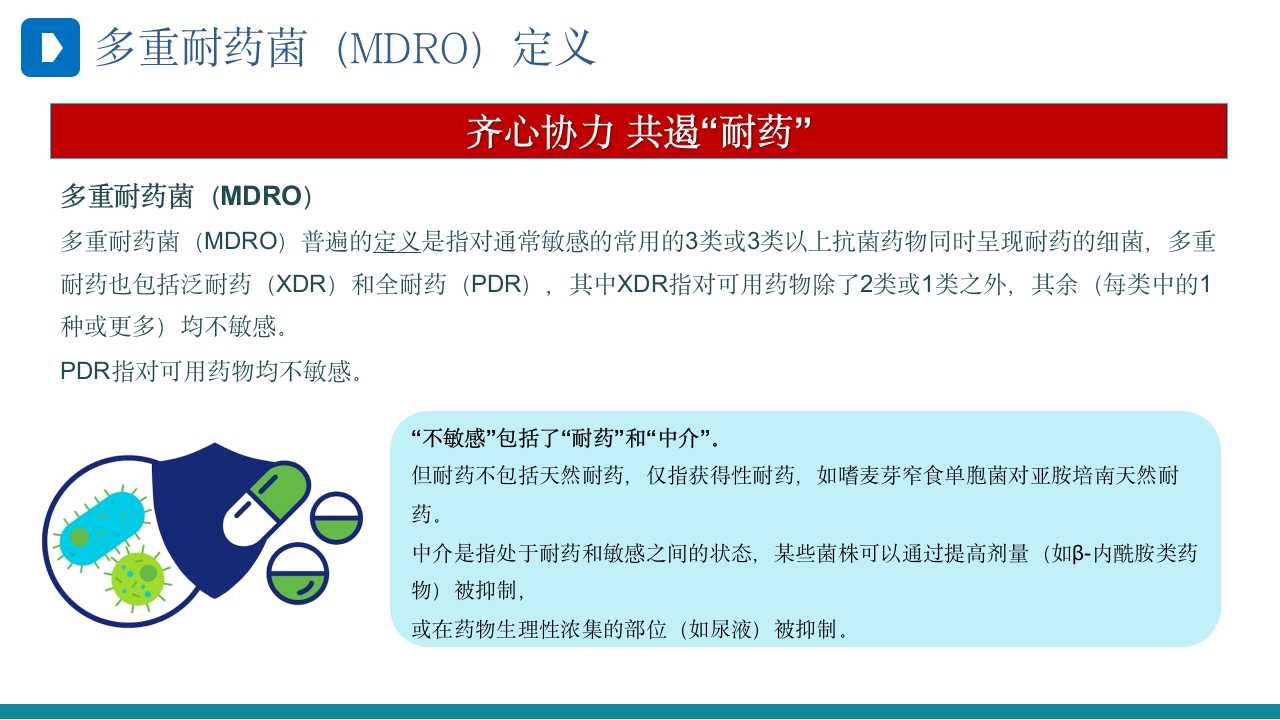 多重耐药菌（MDRO）医院感染预防与控制