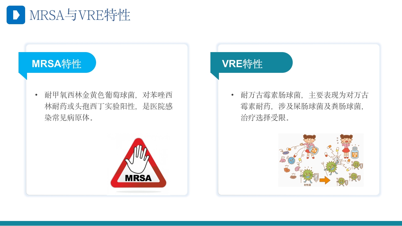 多重耐药菌（MDRO）医院感染预防与控制