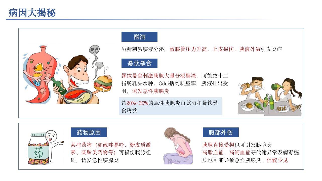 急性胰腺炎相关知识
