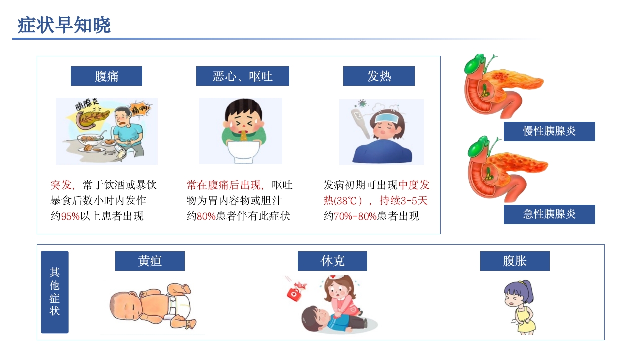 急性胰腺炎相关知识