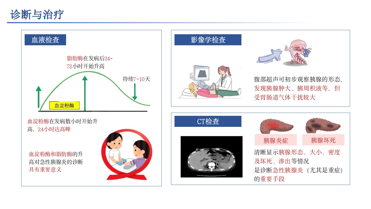 急性胰腺炎相关知识