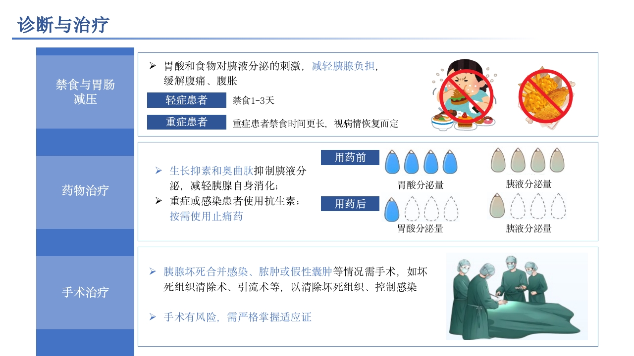 急性胰腺炎相关知识