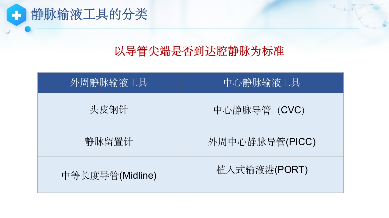 静脉输液工具的合理选择