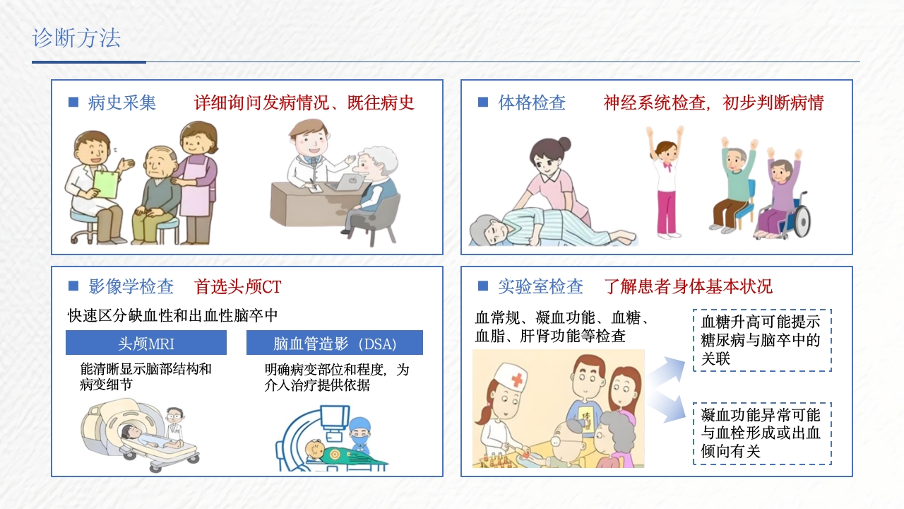 脑卒中相关知识