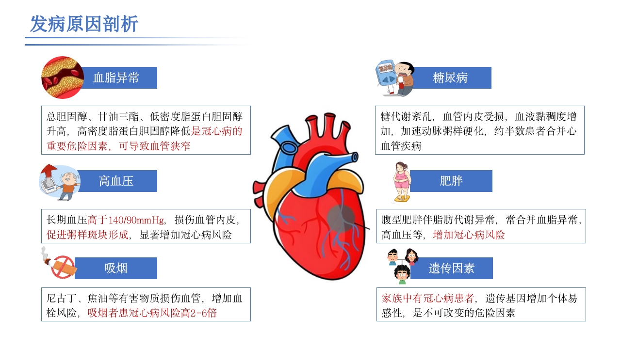 破解冠心病防治密码
