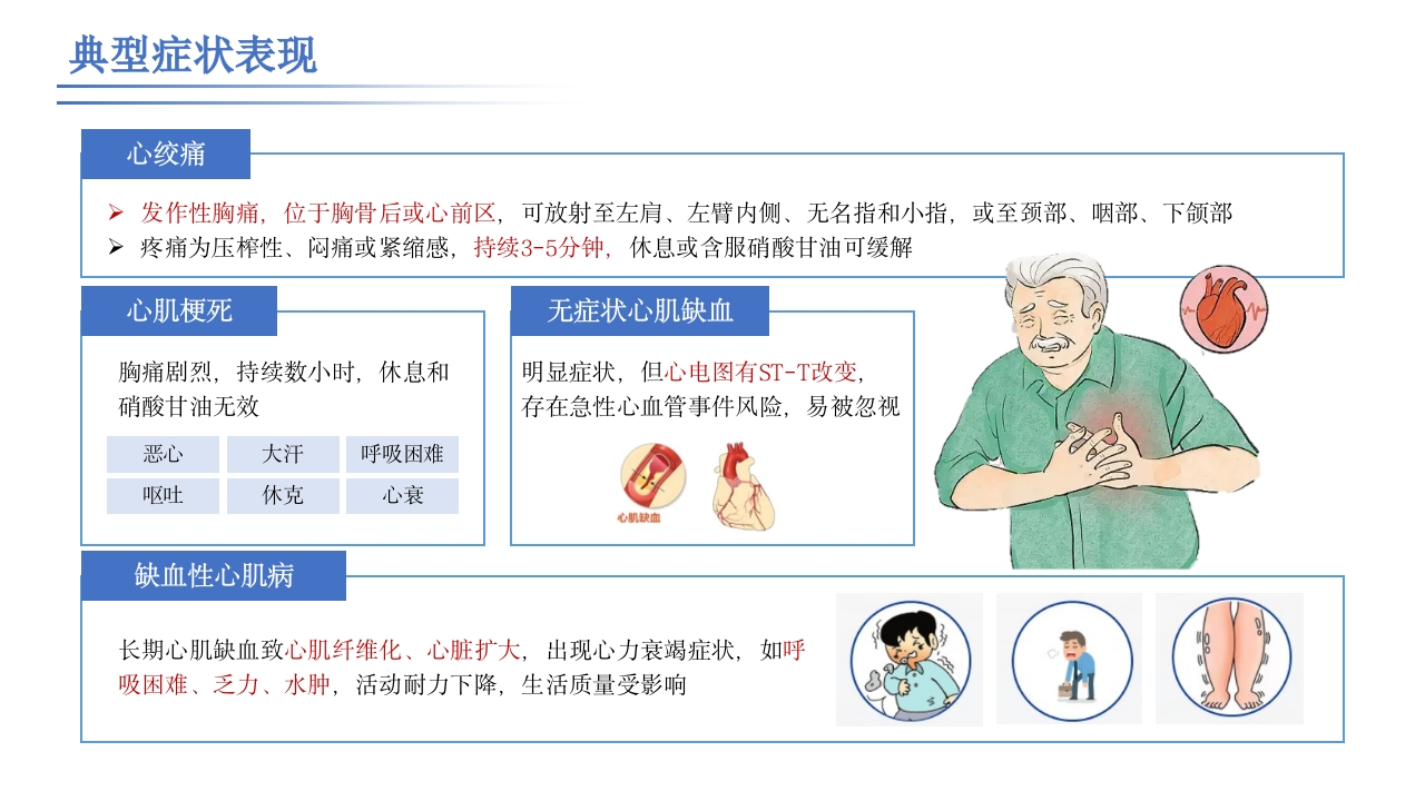 破解冠心病防治密码