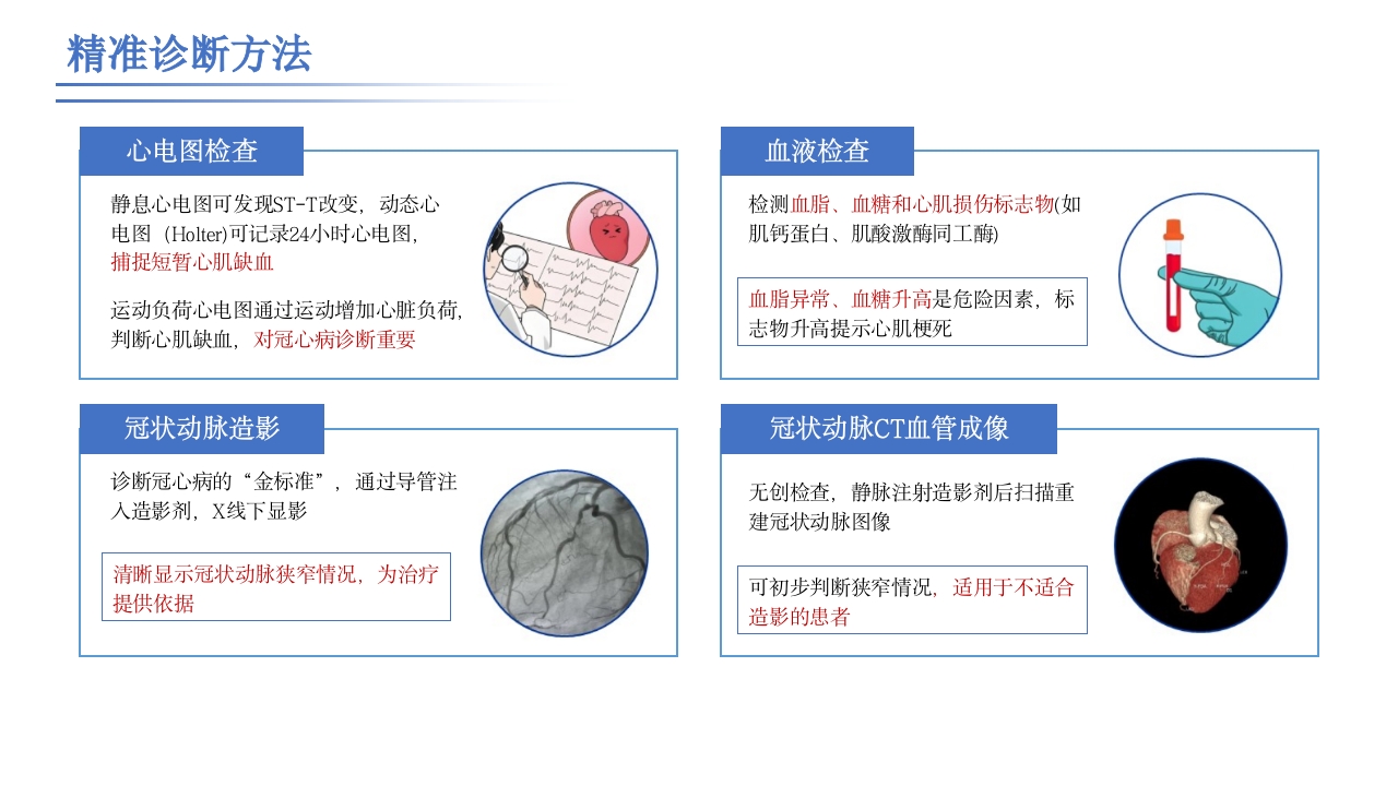 破解冠心病防治密码