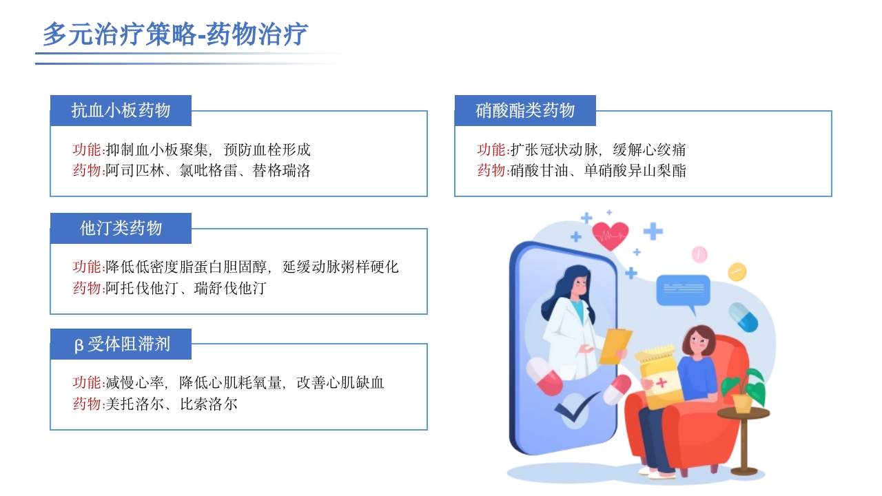 破解冠心病防治密码