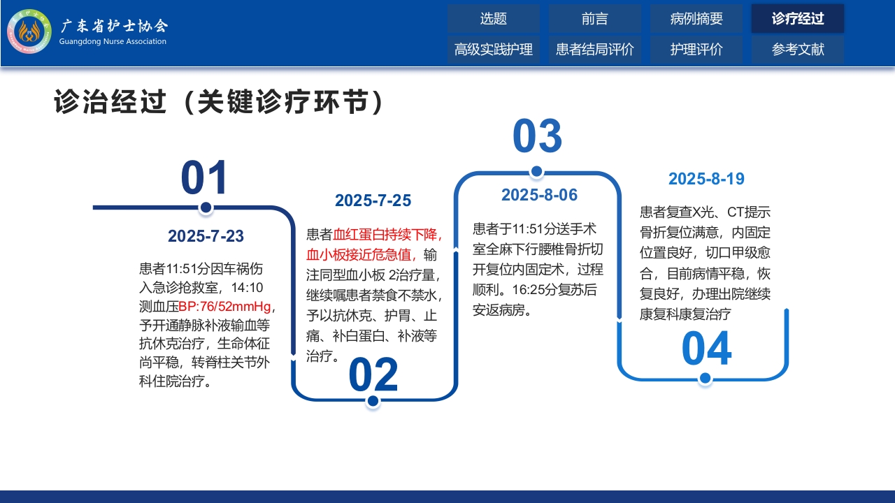 一例严重骨盆骨折伴失血性休克患者的围术期容量管理与监护