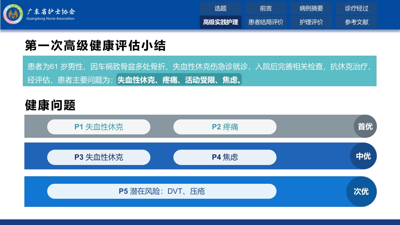 一例严重骨盆骨折伴失血性休克患者的围术期容量管理与监护