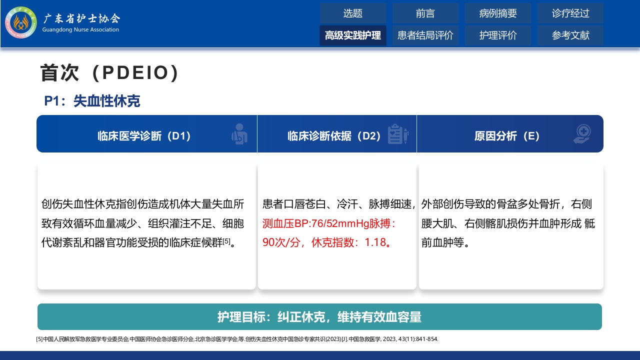 一例严重骨盆骨折伴失血性休克患者的围术期容量管理与监护