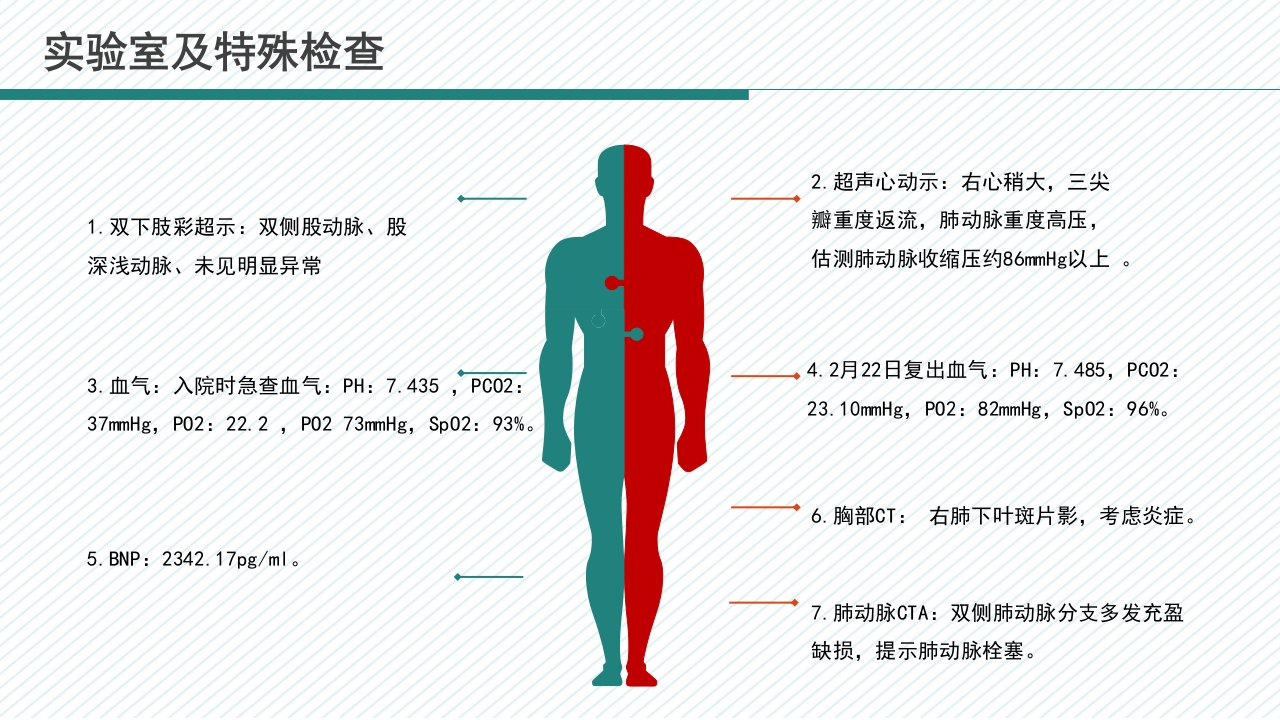 肺栓塞病人护理查房