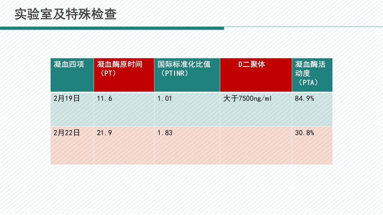 肺栓塞病人护理查房