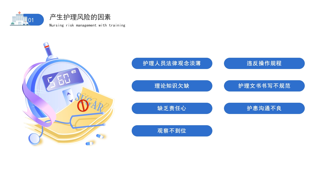 医疗护理风险管理