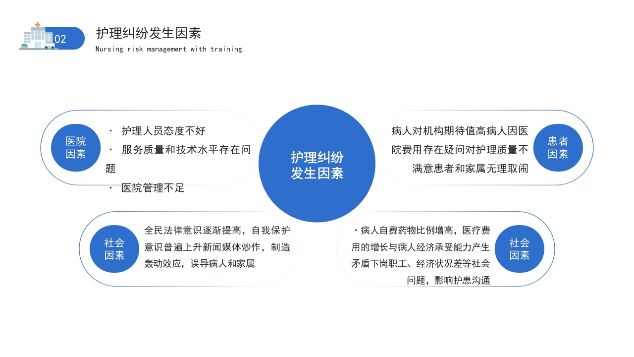 医疗护理风险管理