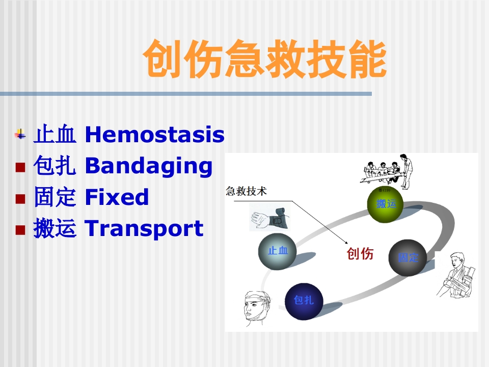 创伤急救四项技术【74页】