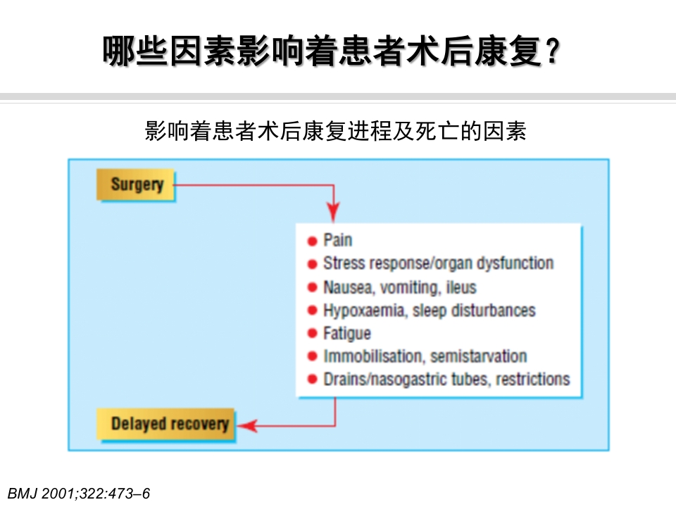 骨科快速康复(ERAS)PPT课件