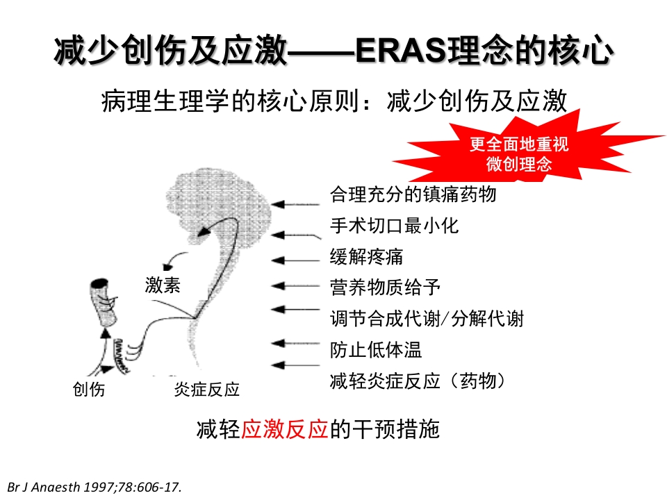 骨科快速康复(ERAS)PPT课件