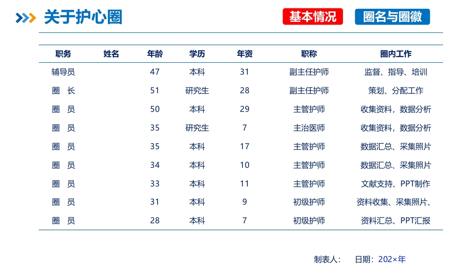 品管圈PDCA持续质量改进提高静脉血栓栓塞症规范预防率AAA