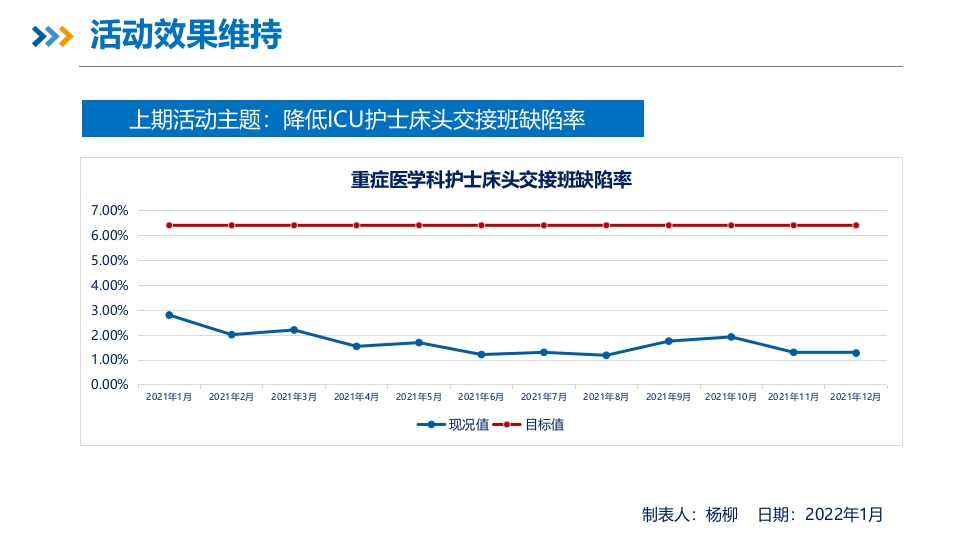 品管圈PDCA持续质量改进提高静脉血栓栓塞症规范预防率AAA
