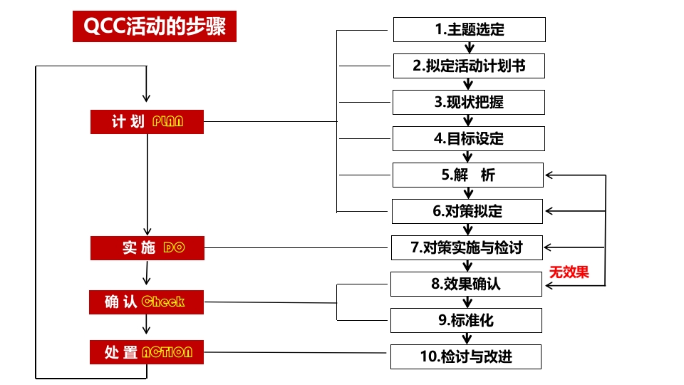品管圈PDCA持续质量改进提高静脉血栓栓塞症规范预防率AAA
