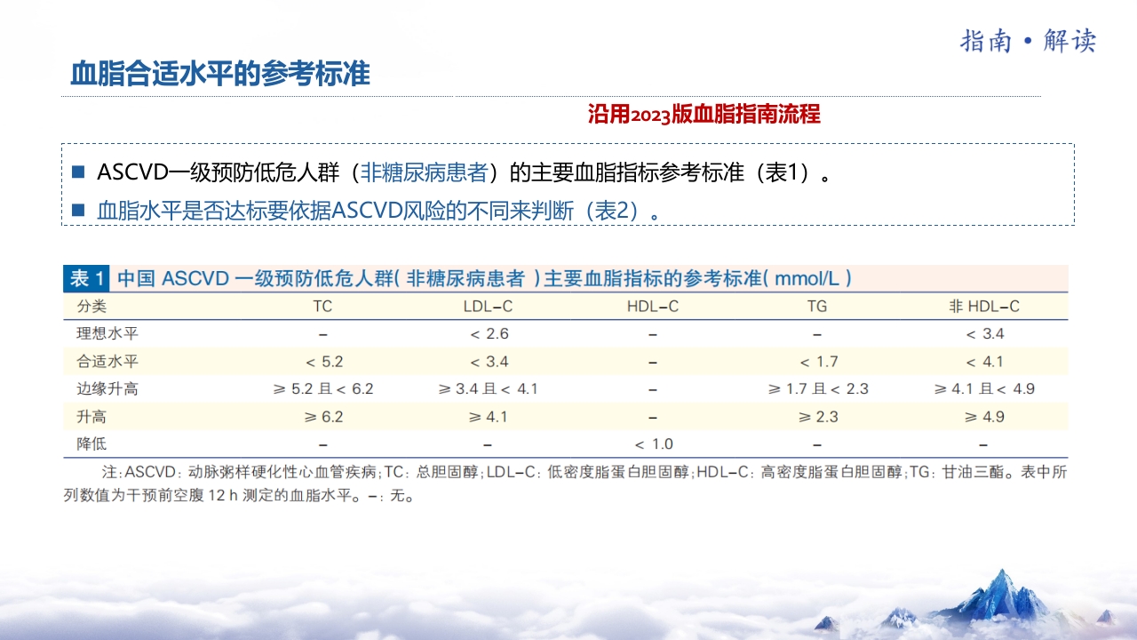 2024年中国血脂管理指南基层版解读【31页】_23753107