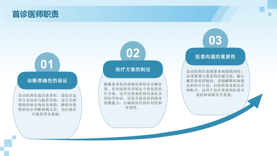 十八项医疗核心制度2025版PPT课件