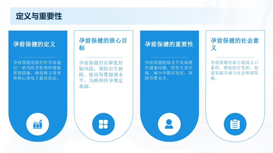 孕前保健专家共识解读2025版PPT课件