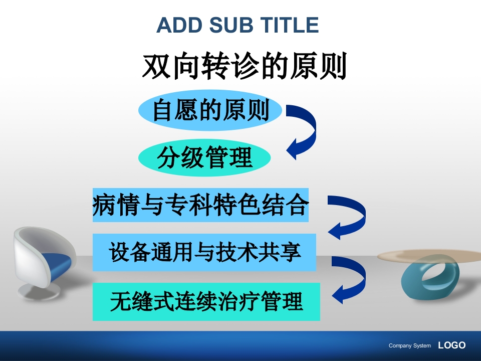 社区高血压双向转诊【29页】