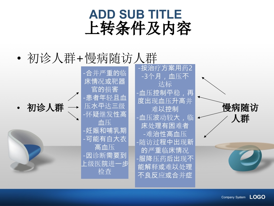 社区高血压双向转诊【29页】
