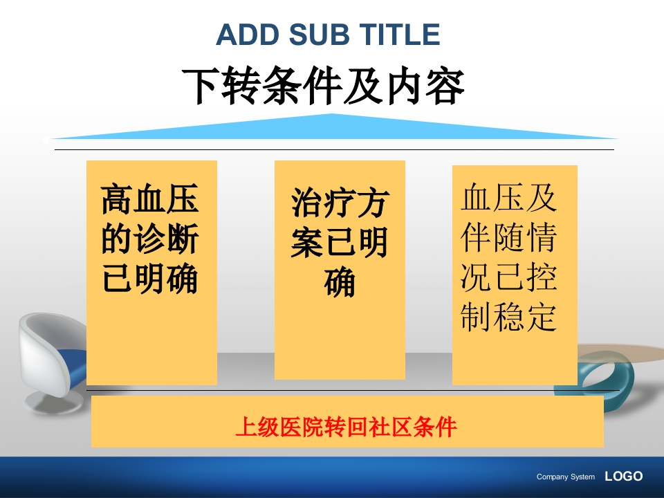 社区高血压双向转诊【29页】
