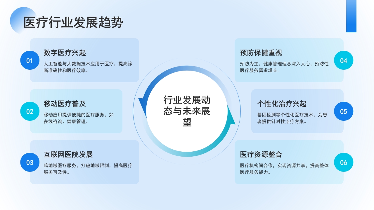 医疗健康宣讲PPT