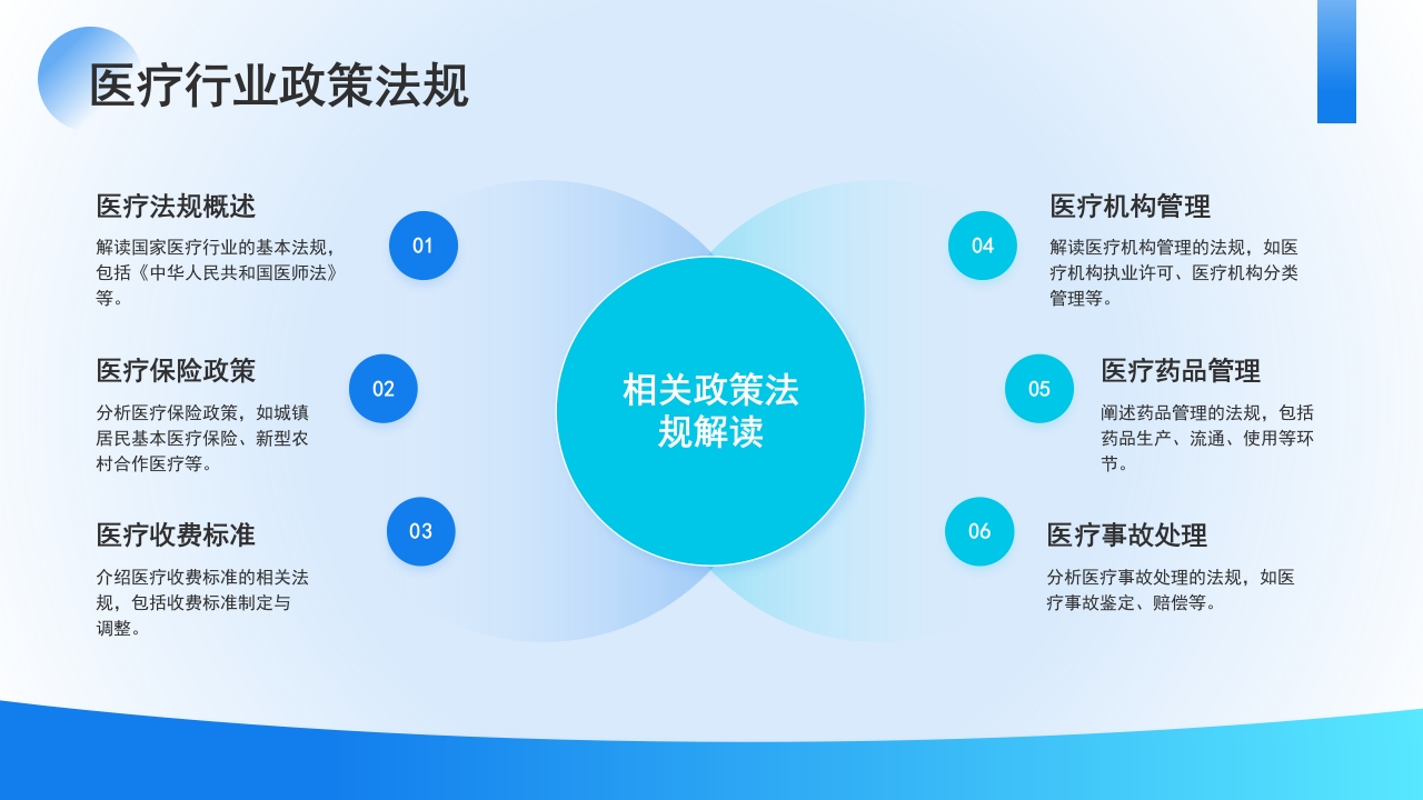 医疗健康宣讲PPT