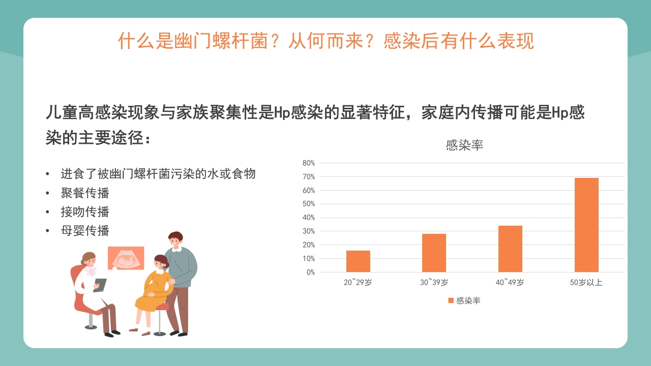 医疗幽门螺杆菌健康宣教