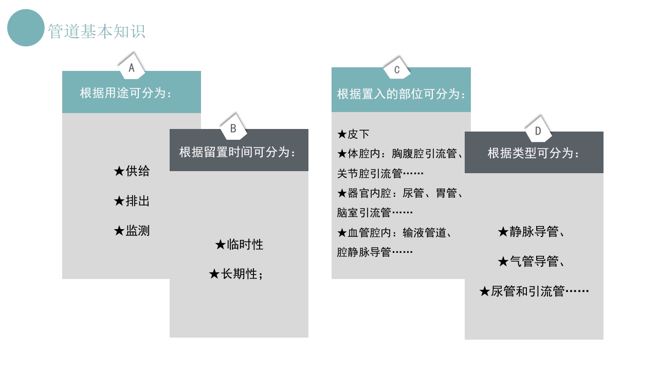 各种常见管理的护理方法