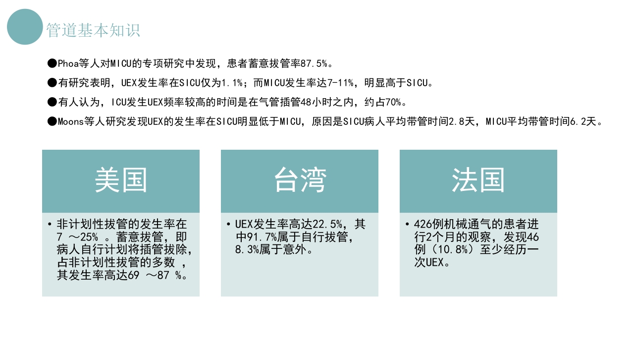 各种常见管理的护理方法