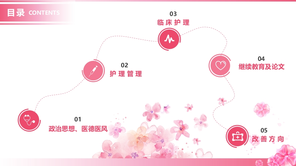 护士长年终工作总结