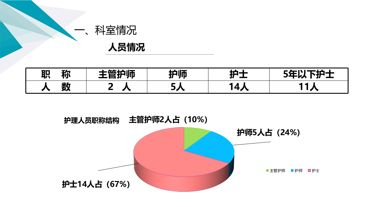 护士长年终总结