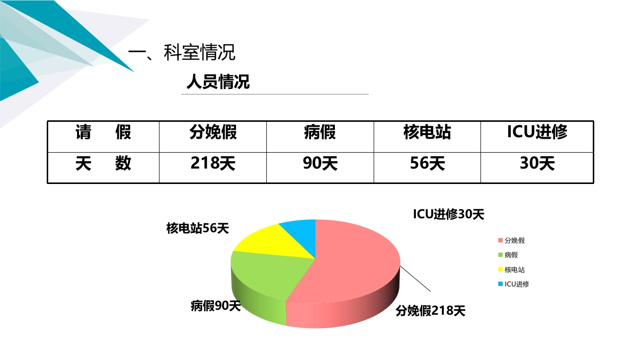 护士长年终总结