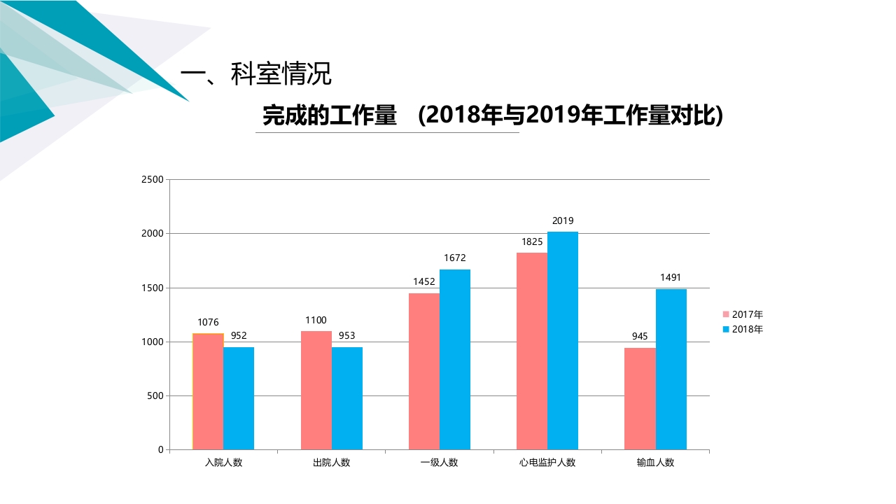护士长年终总结