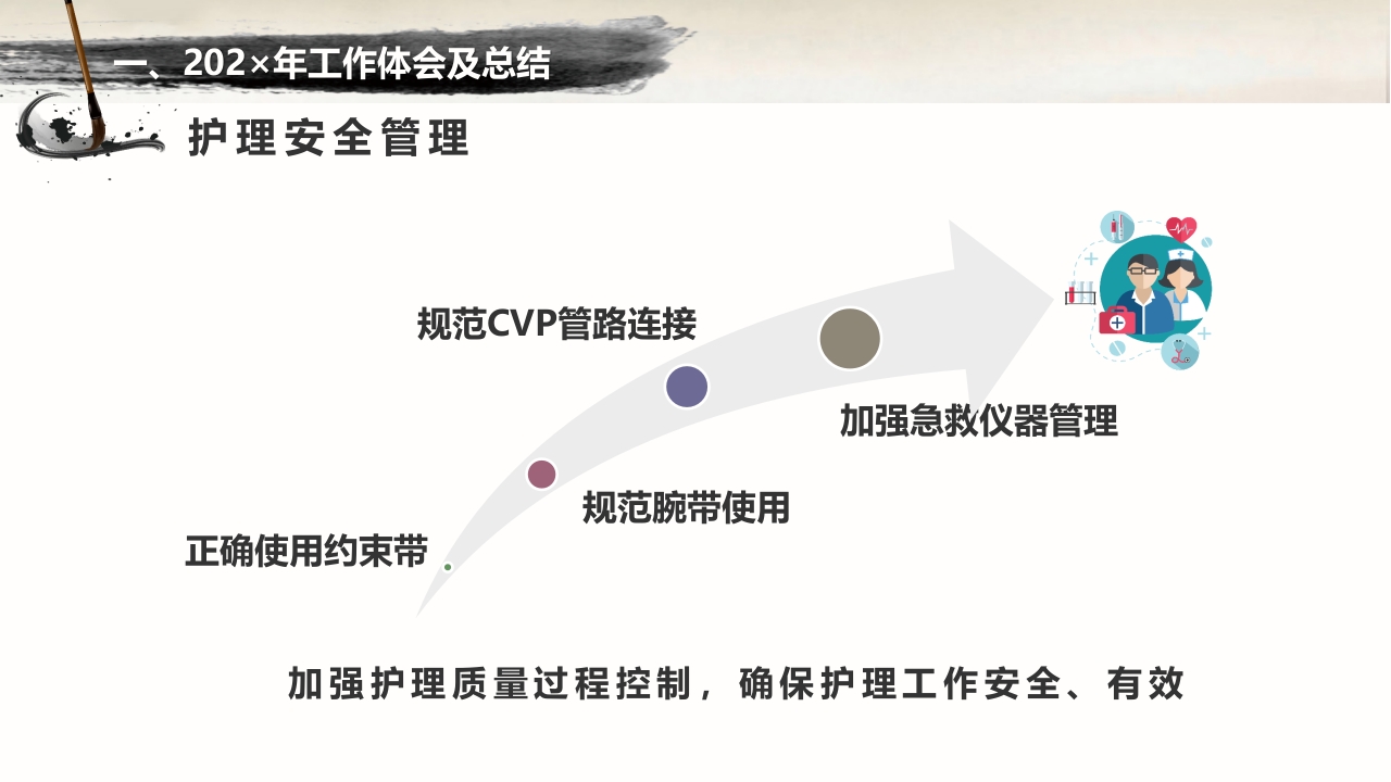 护士长年终总结和计划