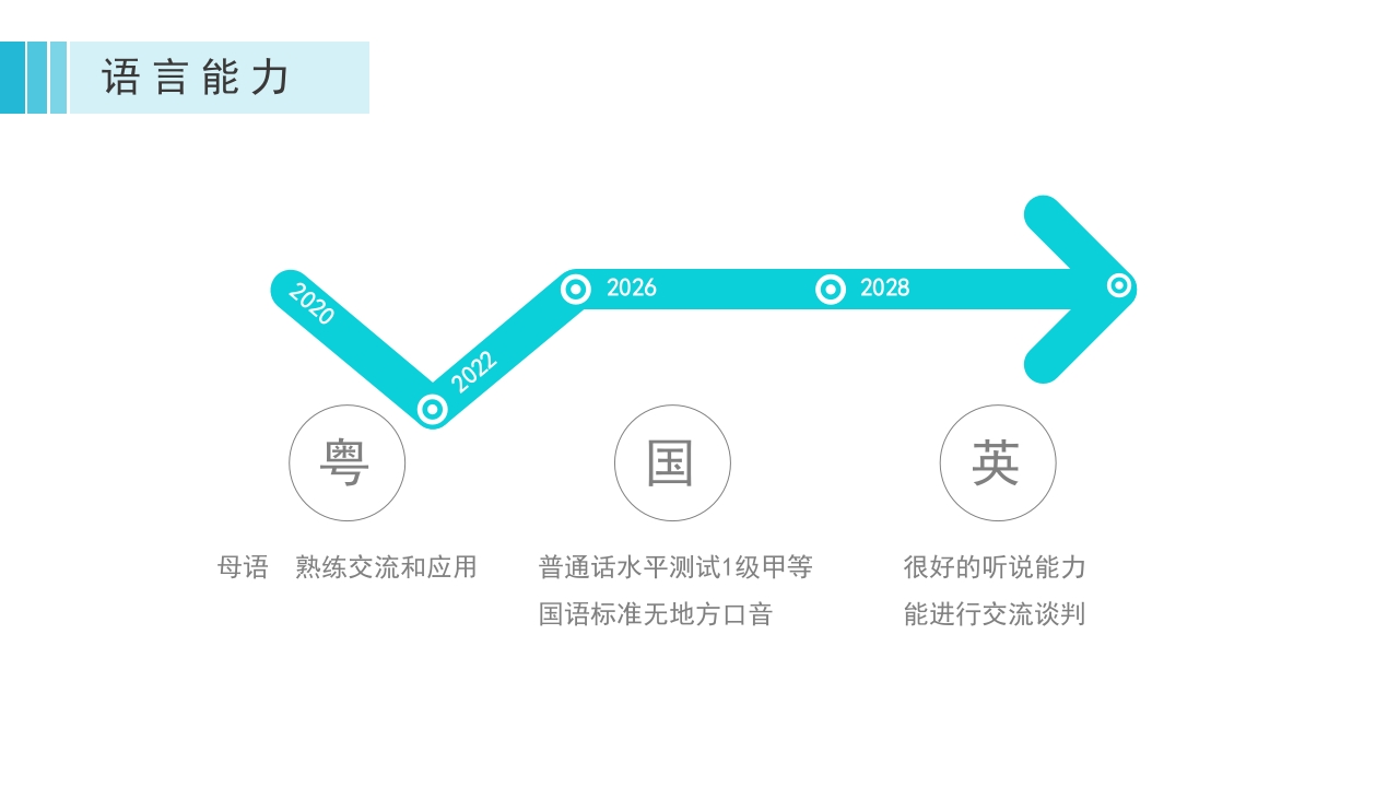 护士长竞聘 (10)