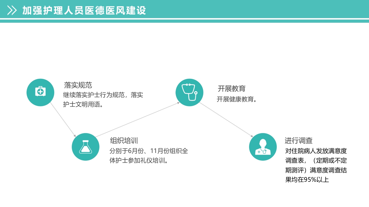 【动】述职报告